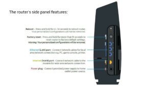 How To Reset Spectrum Wifi Box Ultimate Troubleshooting Guide