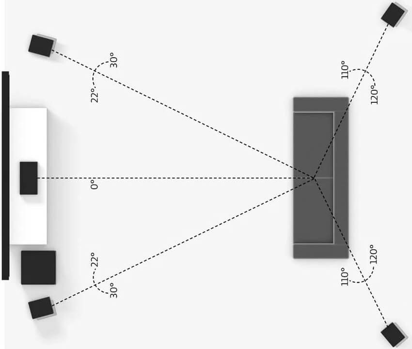 2.1 vs 5.1 vs 7.1 – Which is Best for You? - Enclave Audio Technologies, LLC