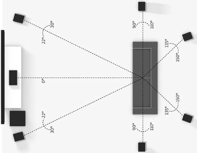 5.1 or 7.1: Which sound system is right for you?