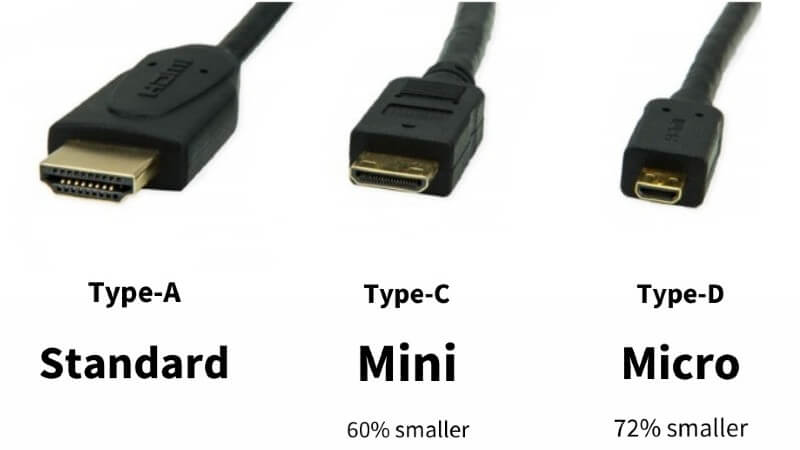 Kakadu værst sarkom HDMI vs. Mini HDMI vs. Micro HDMI - What's the Difference?
