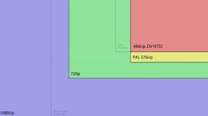 What are The Differences Between 1280x720 vs 1920x1080?