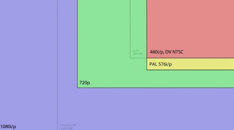 What are The Differences Between 1280x720 vs 1920x1080?