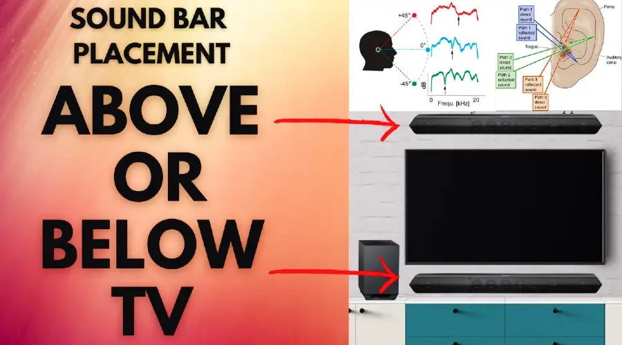 Soundbar Above TV or Below TV