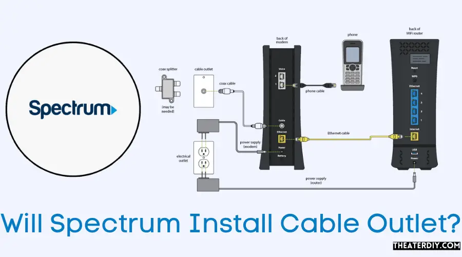 Will Spectrum Install Cable Outlet?