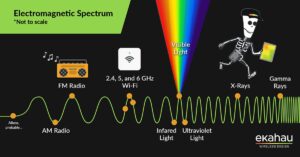 Modem Vs Router Spectrum Mechanism Unlocking the Mystery: The Difference Between Router and Modem Spectrum ...