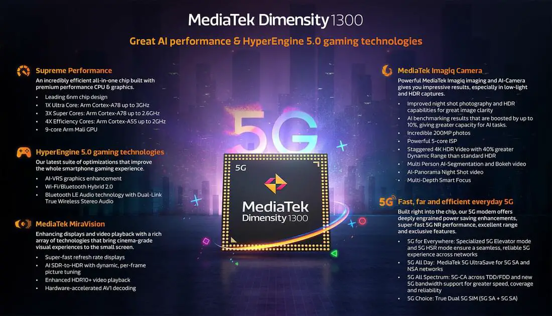 Is Spectrum Modem Good