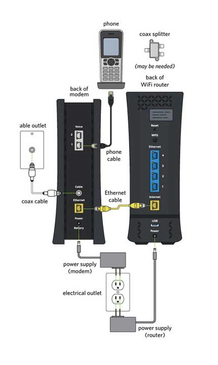 Will Spectrum Install Cable Outlet