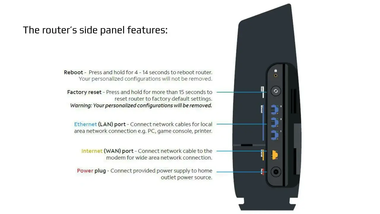 How To Fix Spectrum Wifi Router: Troubleshooting Tips (2024)