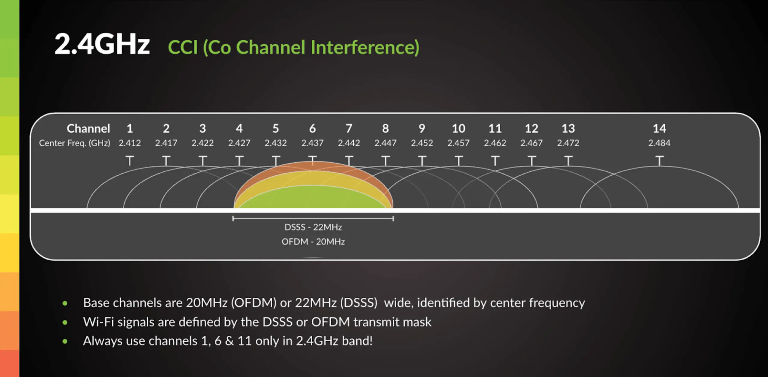 How to Set Up 2.4 Ghz Wifi Spectrum