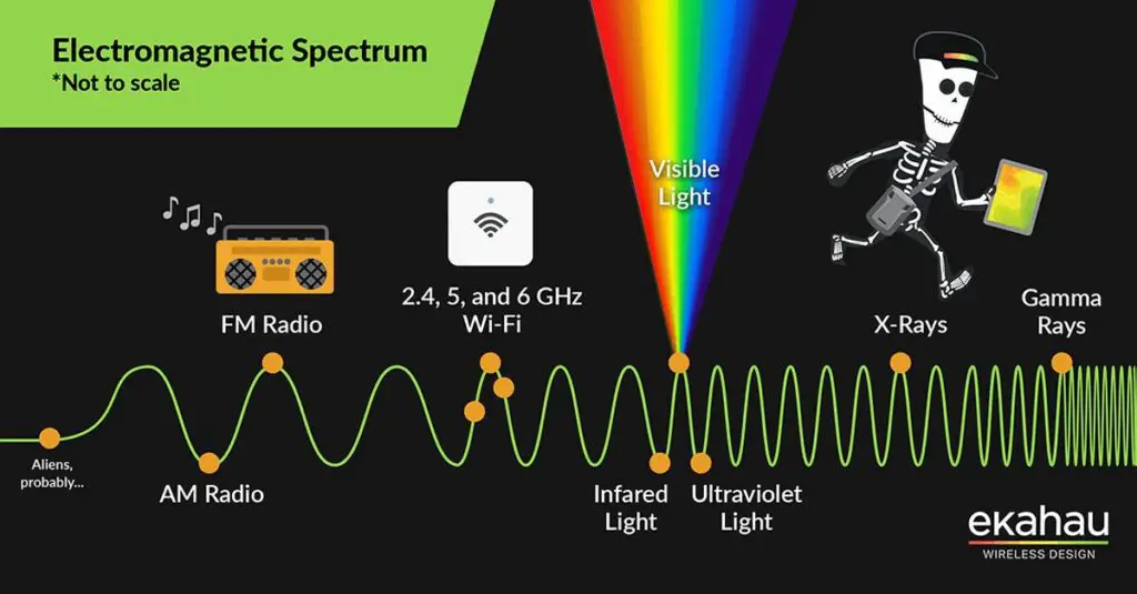 How to Setup 2.4 Ghz Wifi Spectrum