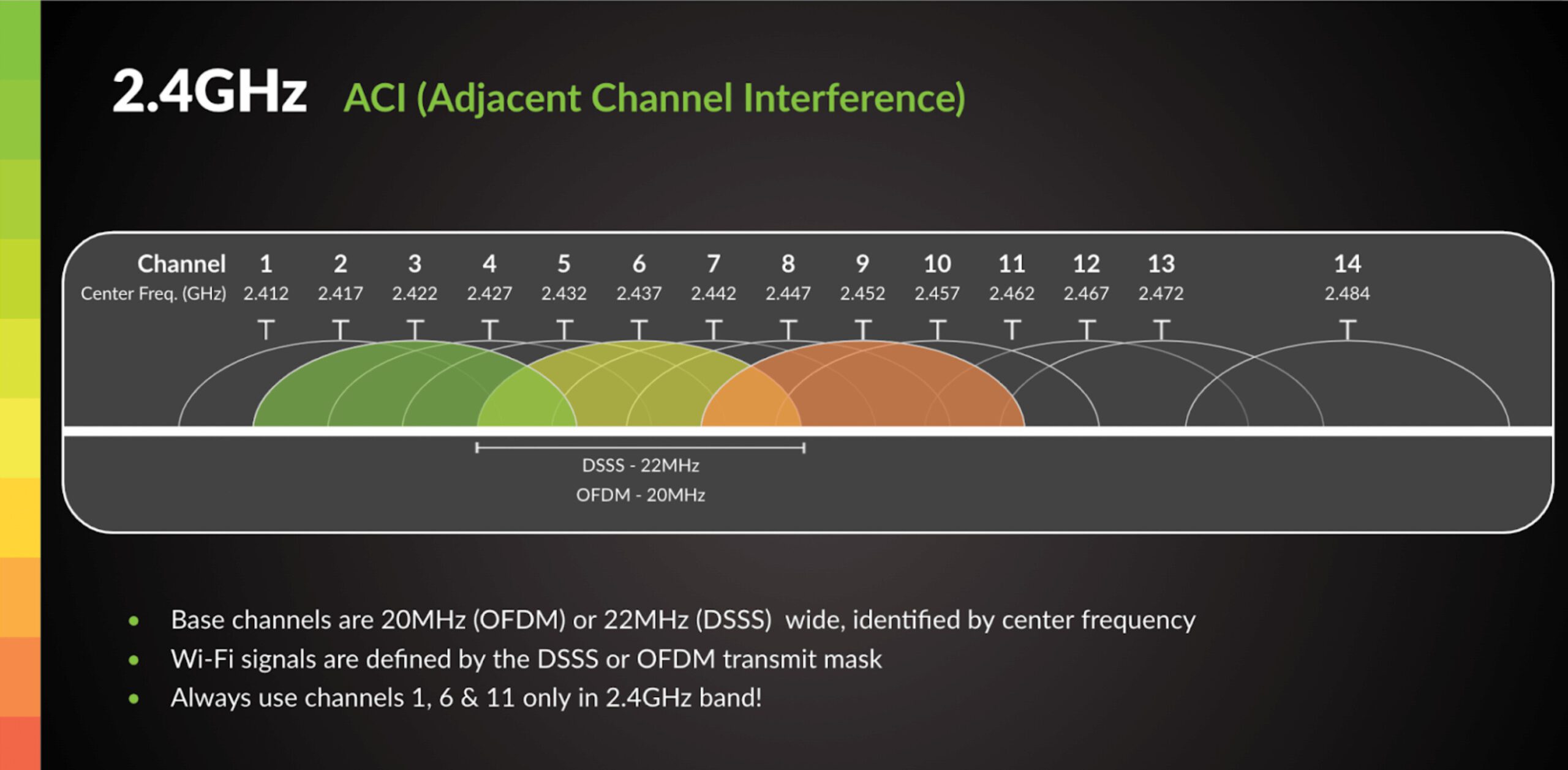 Is Spectrum 5G Or 2.4