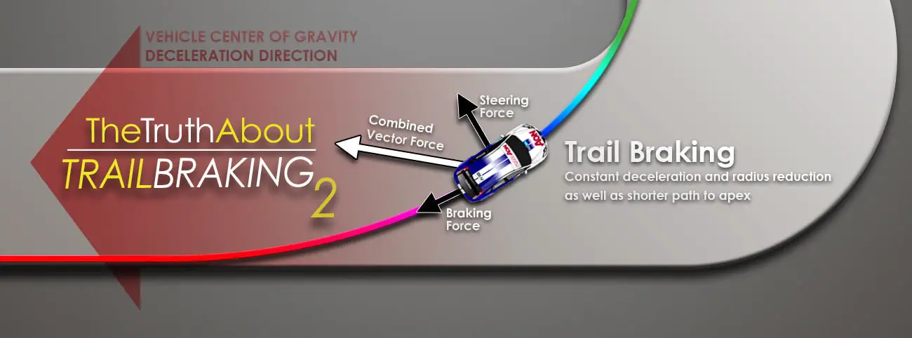 What is a Line Spectrum Apex