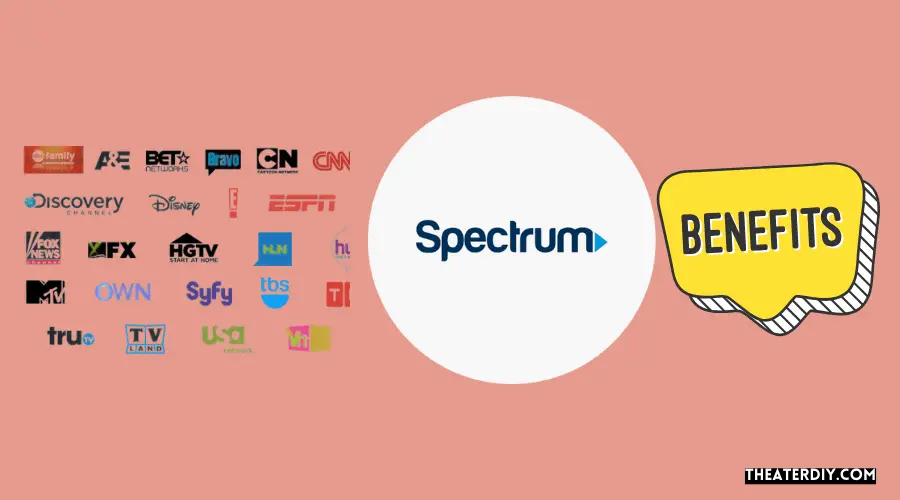 Benefits of Spectrum Internet plans in conjunction with TV Choice 15 Spectrum