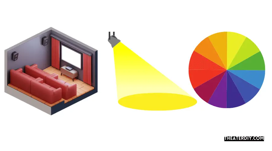 A Guide For Home Theater Lighting